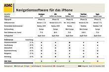 Navigationssoftware für das iPhone